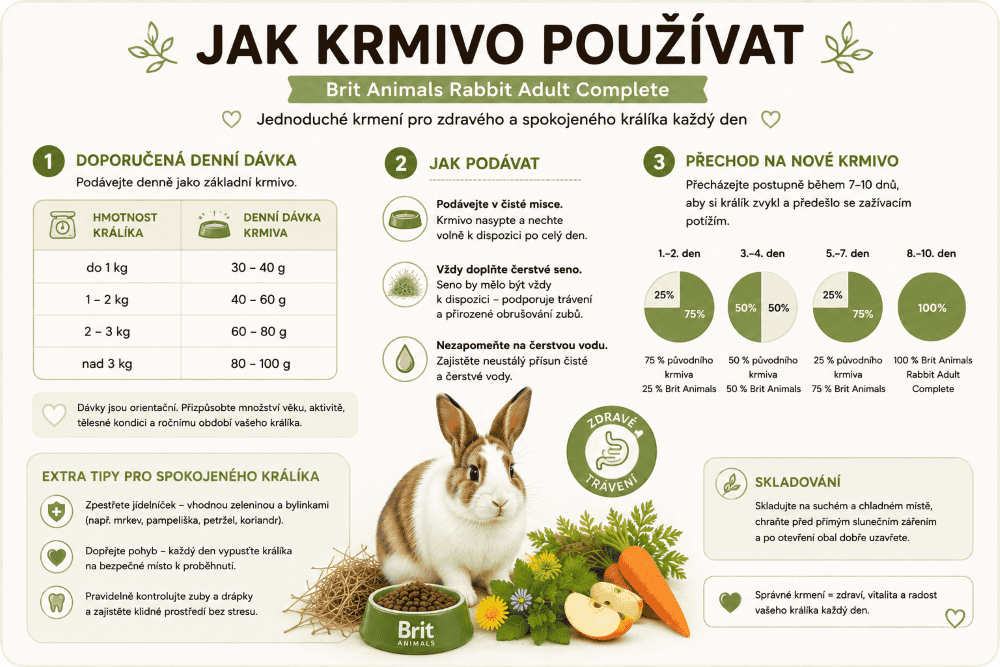 Brit Animals Rabbit Adult krmný návod